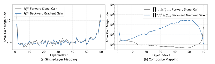 梁文鋒的新論文，要革何愷明們的命？