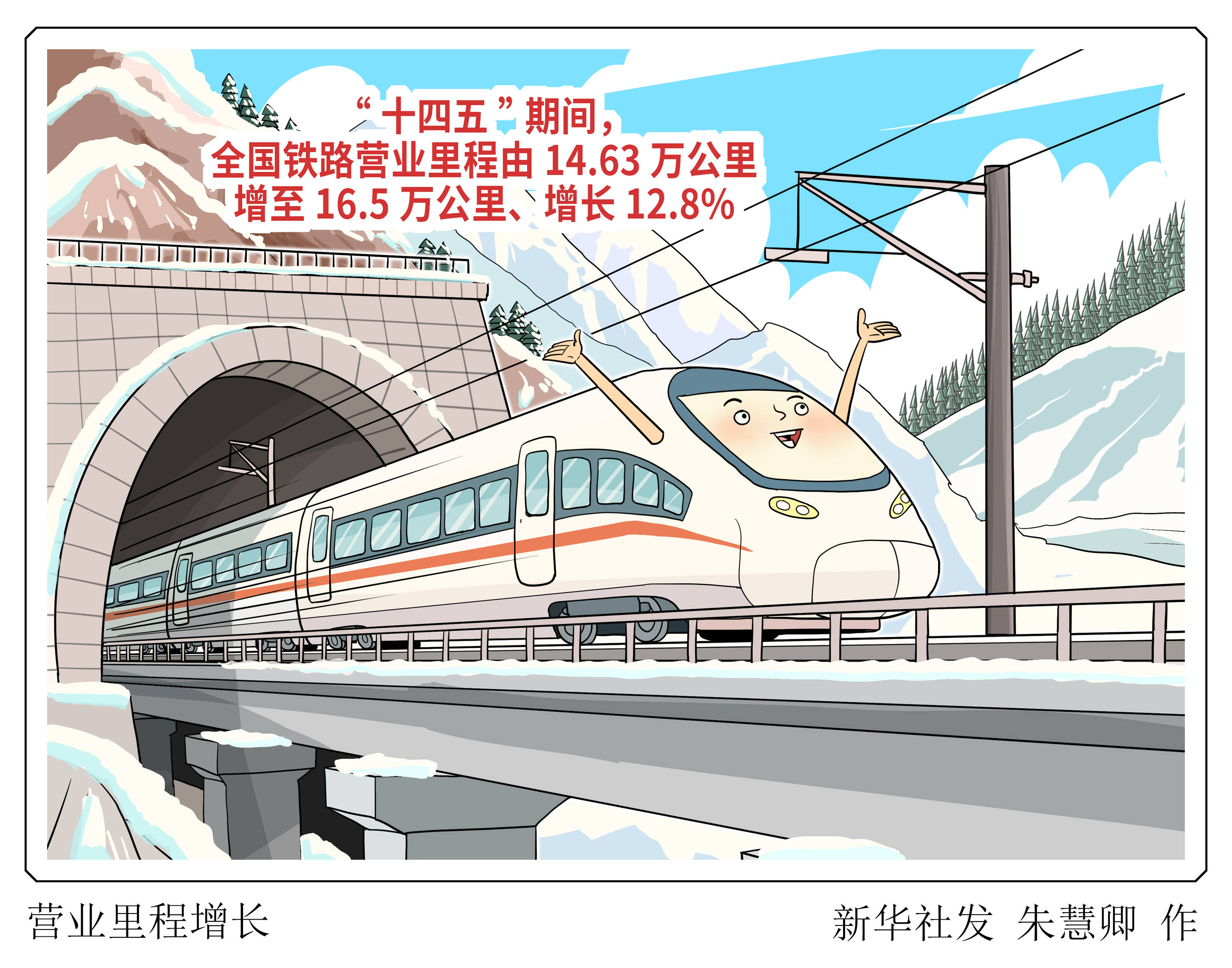 （圖表·漫畫）營業里程增長