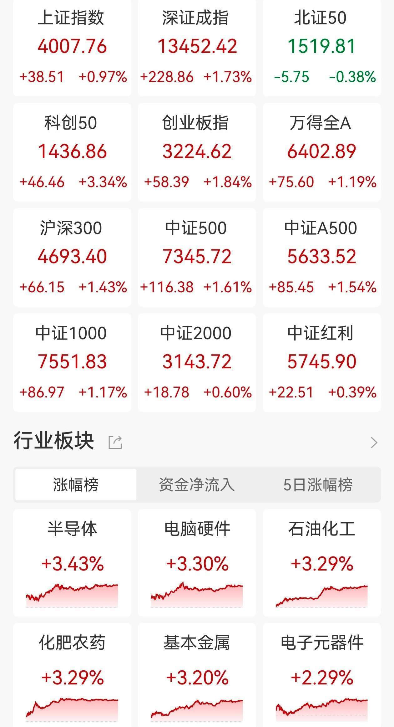 大摩：10月外資被動型基金流入中國股市32億美元，主動型基金流出10億美元！淨流入中國股市規模放緩至22億美元