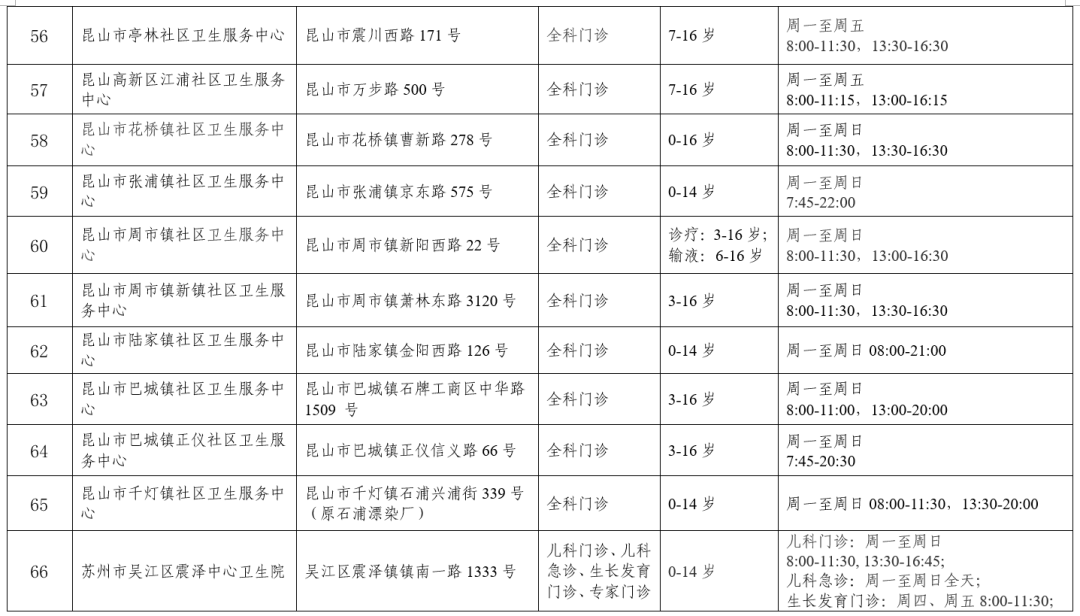快收藏！事關兒科診療