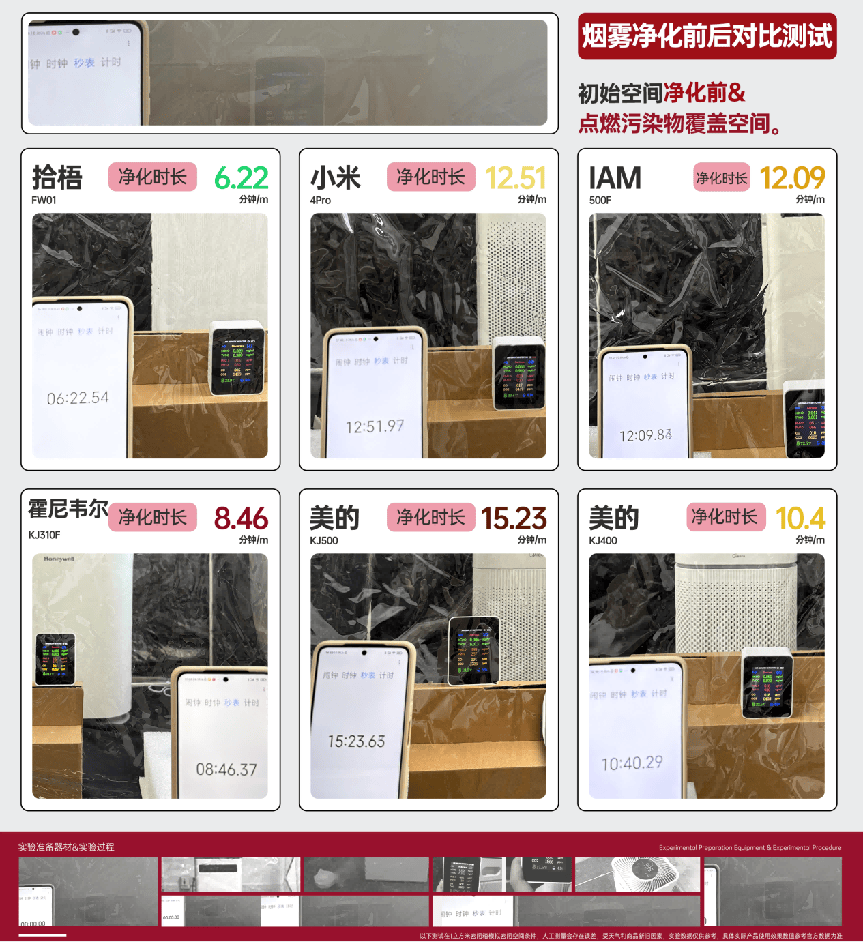 空氣清淨機可以消除二手菸嗎？6大爆款除二手菸空氣清淨機測評