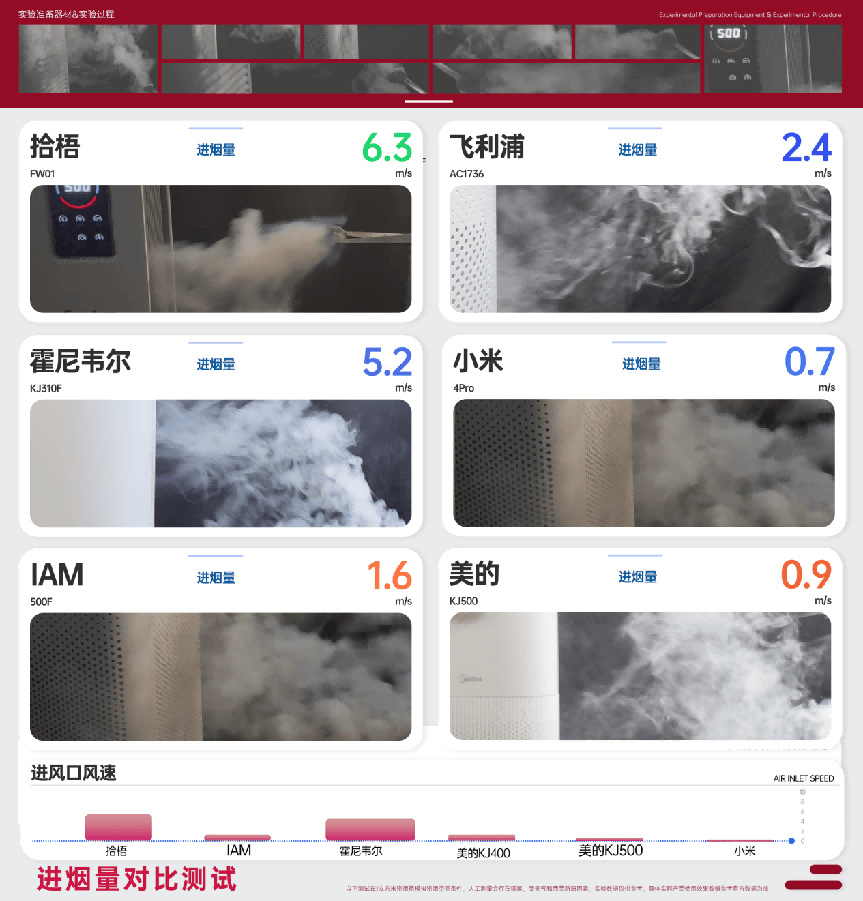 空氣清淨機可以祛除煙味嗎？去煙味比較好的空氣清淨機是哪款？