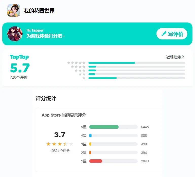 玩家越不花錢，小遊戲越賺錢？