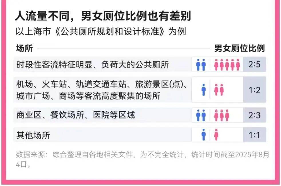 景區公廁，擠滿悄悄崩潰的女性