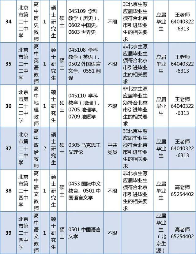東城區教育委員會所屬事業單位招聘教師296人