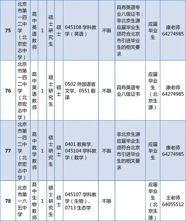 東城區教育委員會所屬事業單位招聘教師296人