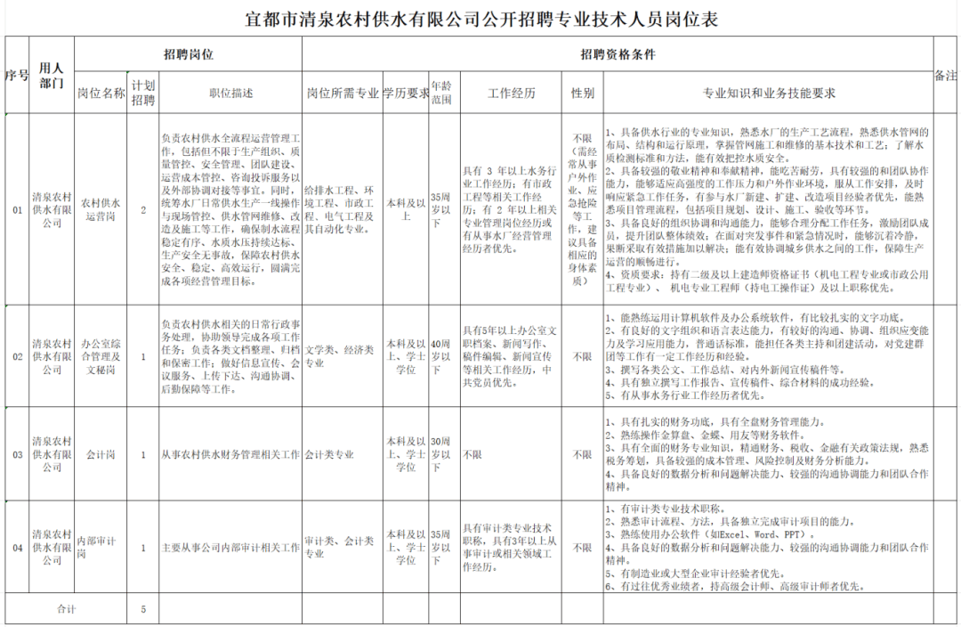 宜昌最新招聘資訊：有景區、工會、街道…
