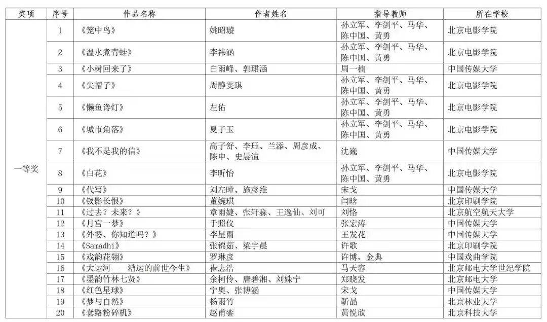 第十二屆北京市大學生動漫設計競賽擬獲獎名單公示中——