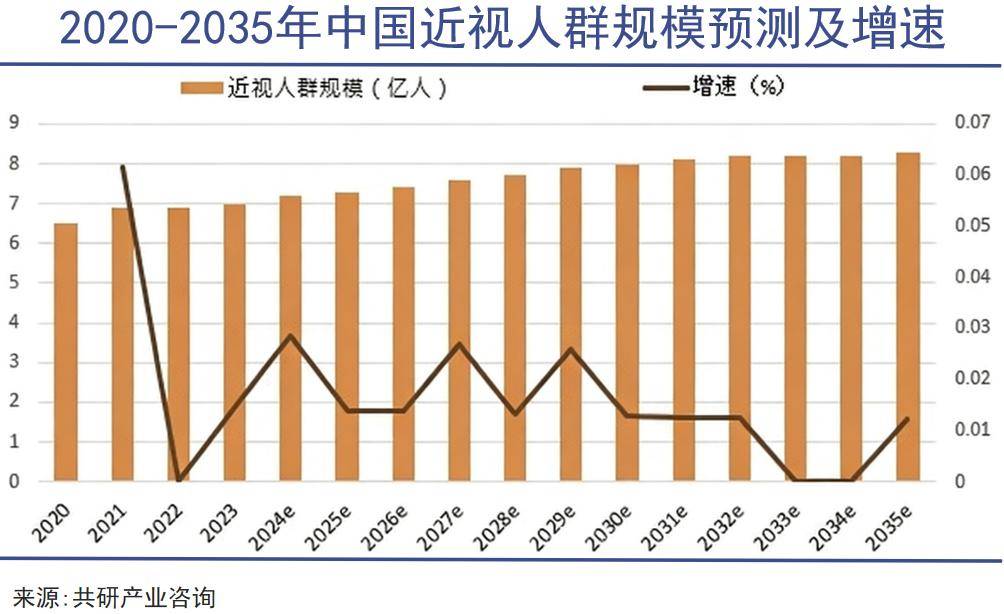 瘋狂眼鏡捲土重來