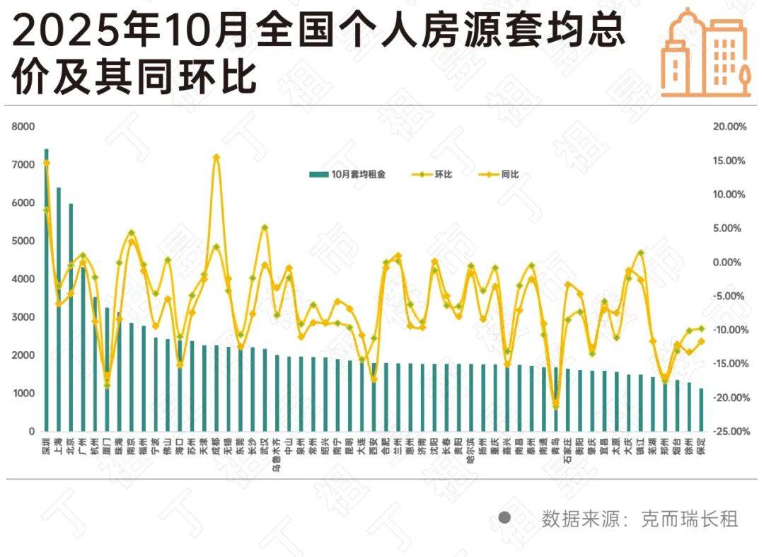 租賃市場也開始“改善”了