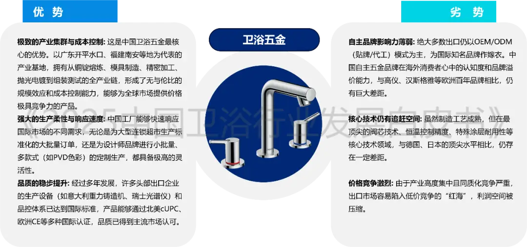 全球衛浴市場預將突破1500億美元大關！衛浴行業三大風口已至，你準備好了嗎？