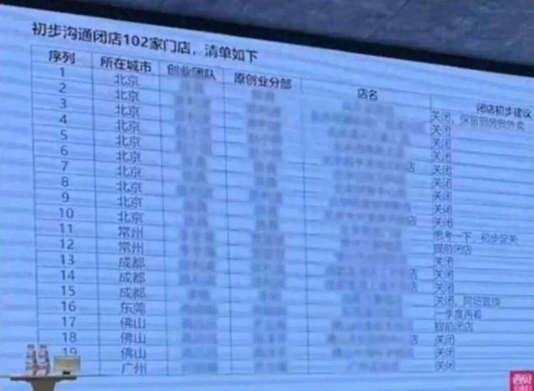 西貝有門店稱是租金到期或閉店是因裝修：不確認是否長期關閉