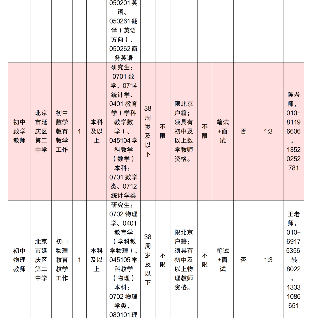 北京多區中小學啟動教師招聘！快來投遞簡歷