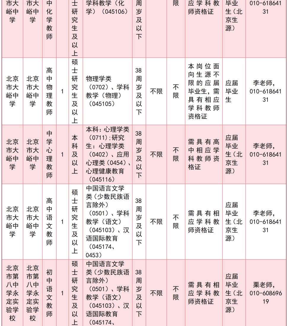 北京多區中小學啟動教師招聘！快來投遞簡歷