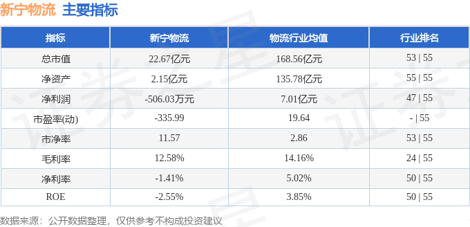股票行情快報：新寧物流（300013）1月21日主力資金淨賣出545.97萬元