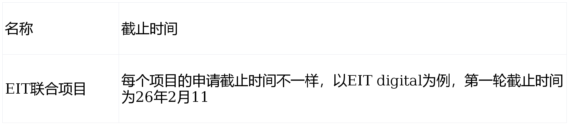 2025考研後可申歐洲英語授課碩士院校大盤點