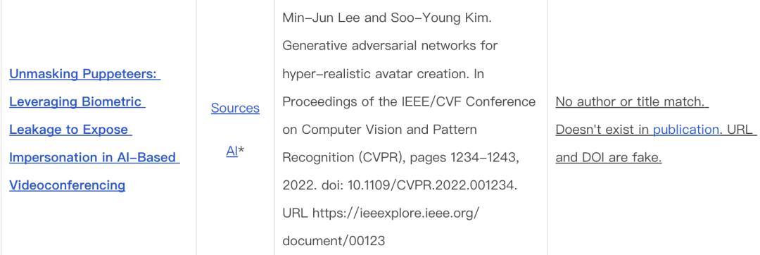 華裔00後戳破頂會泡沫！NeurIPS 53篇論文曝AI造假，LeCun躺槍