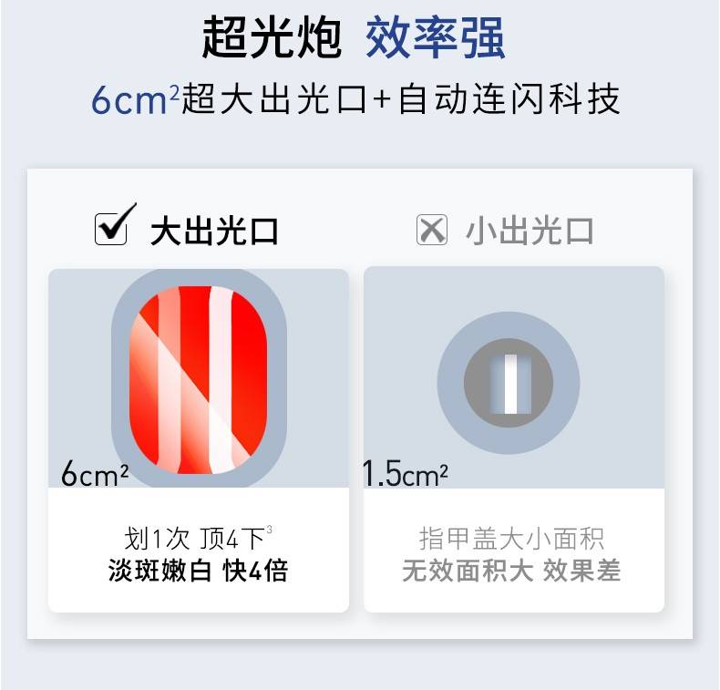 美容儀抗衰大比拼：哪款美容儀抗衰效果好？