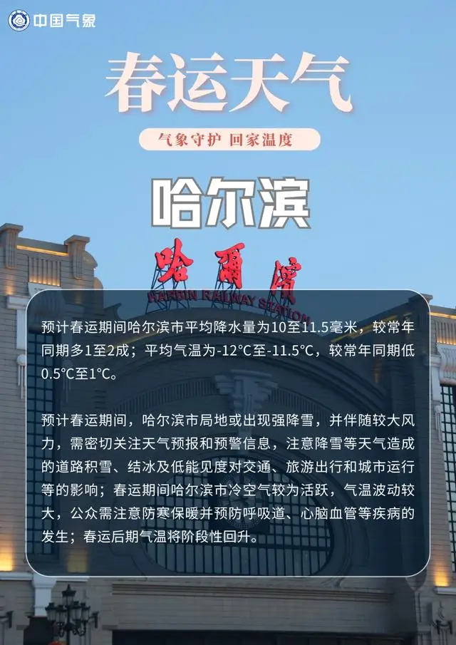 春運出行出遊，這份熱點城市的“氣象攻略”請收藏！