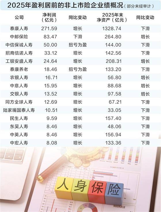 新會計準則切換 人身險公司迎來盈利大年