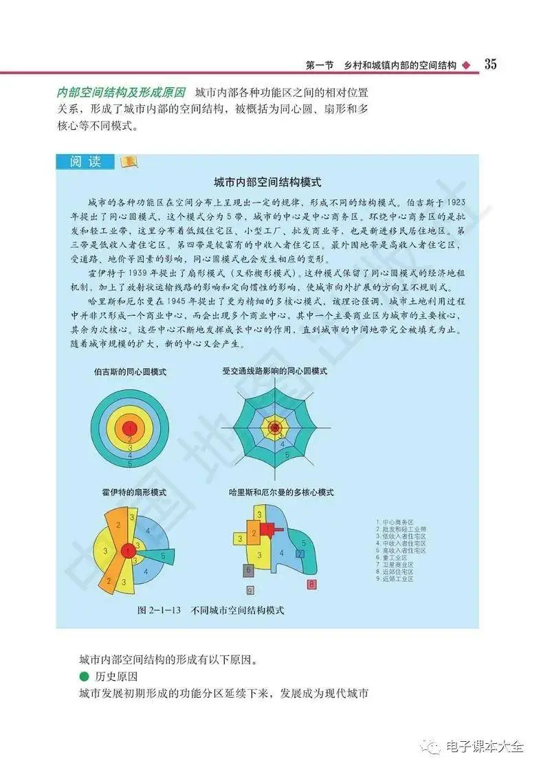2026中圖版高中地理必修二電子課本(新教材高畫質PDF版)