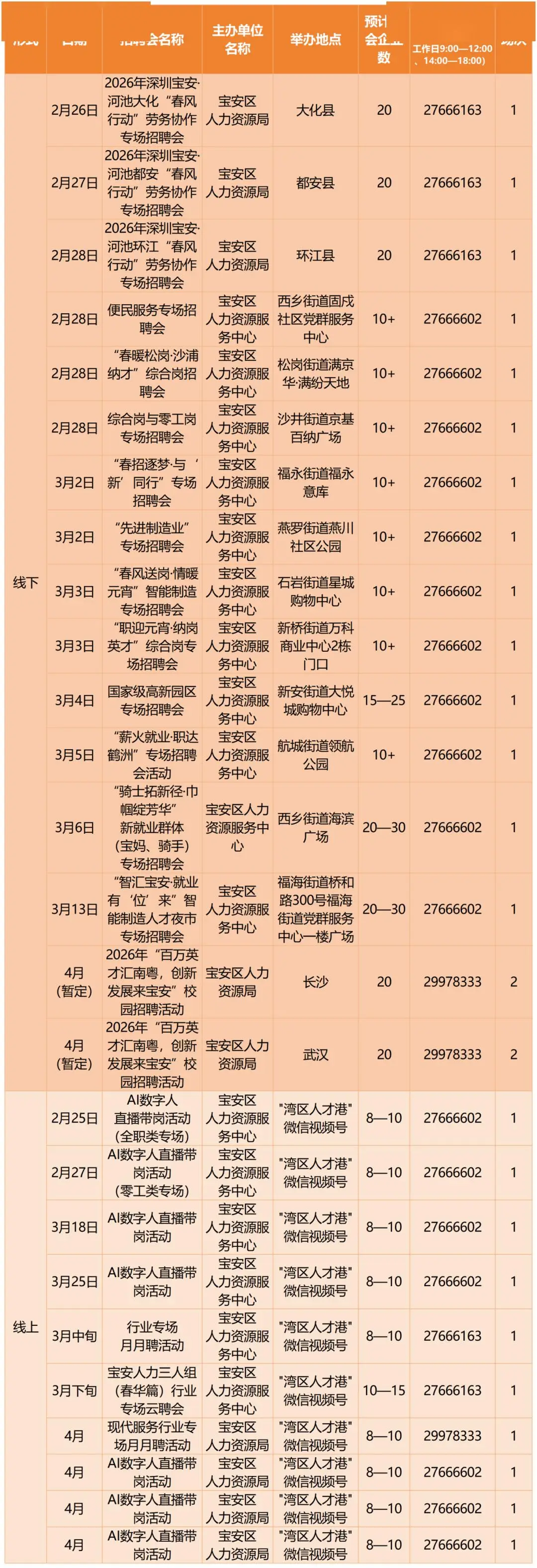 深圳急聘，馬上有崗！深圳即將開展超390場招聘會→