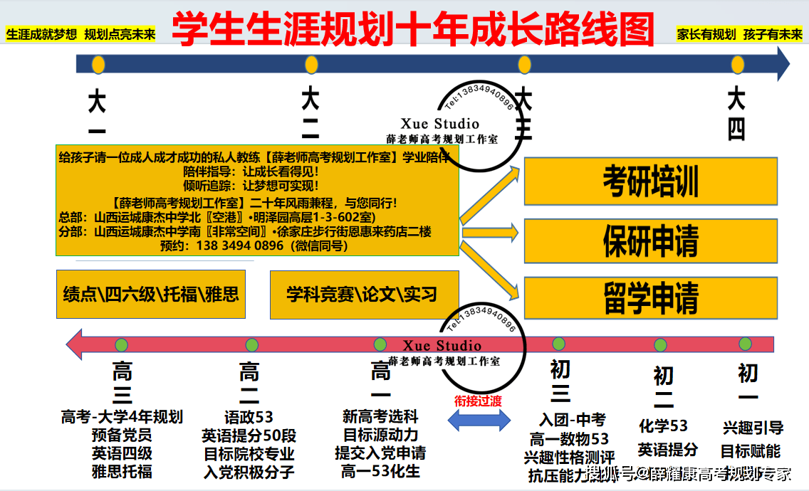 考研分如何查詢