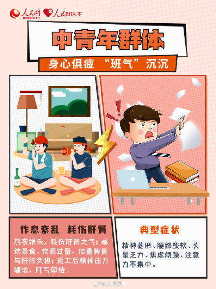 收藏！節後復工調適三步走