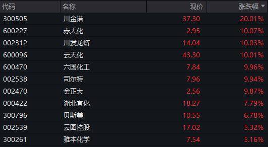 “四連板”後崩了？605033，盤中上演“天地板”