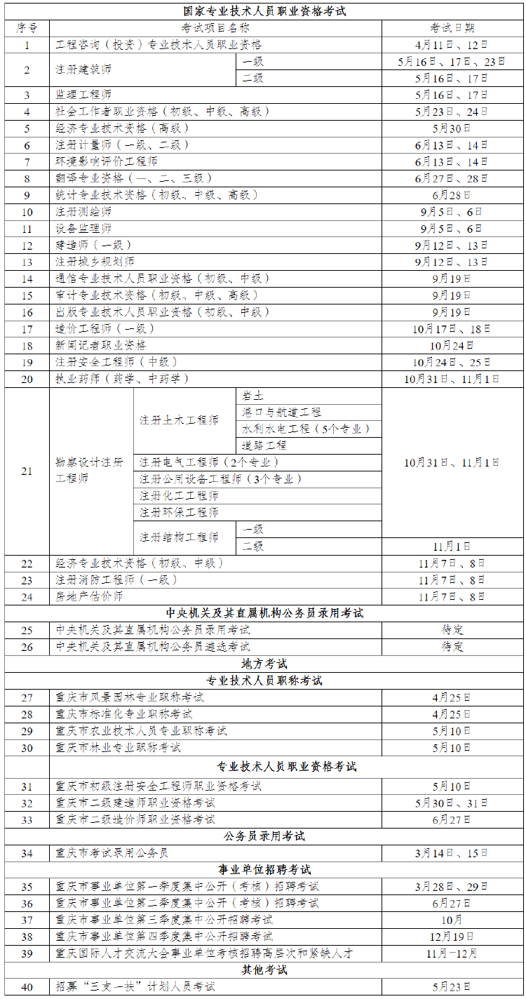 趕快收藏！2026年度重慶市人事考試工作計劃釋出