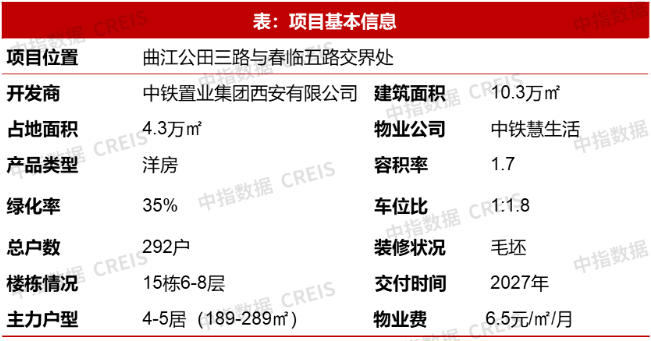 建發房產&招商蛇口釋出新品；越秀舉行新春戰略釋出會 | 1月住宅產品月報