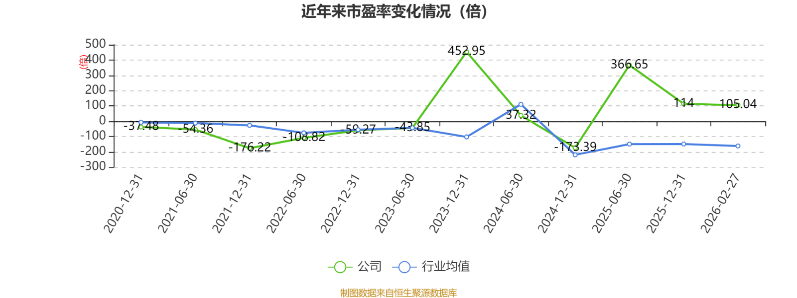 橫店影視：2025年盈利1.59億元 同比扭虧