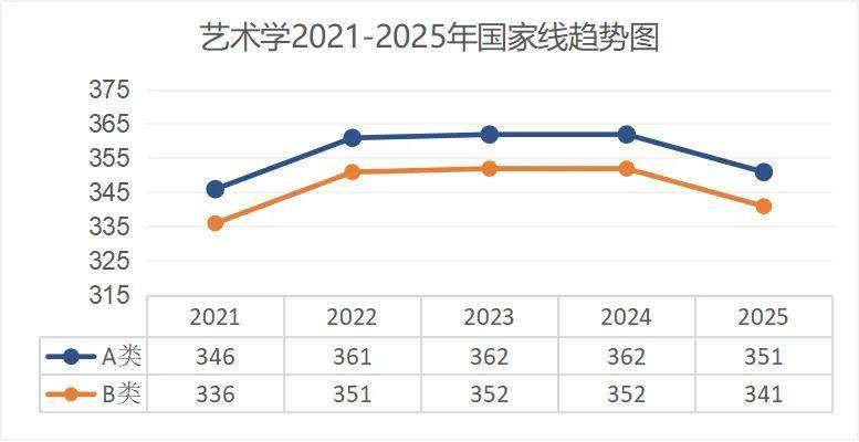 考研出分！近5年國家線趨勢解析