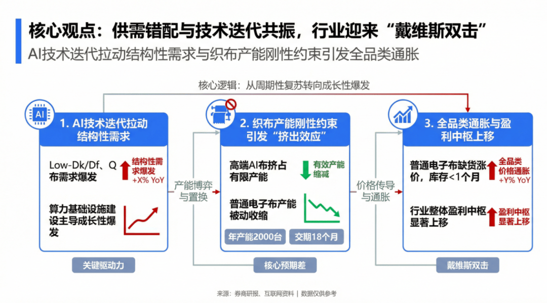 吃透產業鏈之電子布